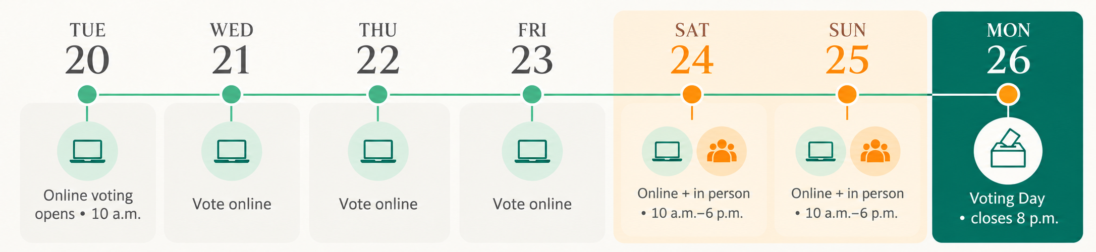 Richmond Hill 2026 voting week: vote online October 20–26, or in person on October 24–25 (10 a.m.–6 p.m.) and Voting Day, October 26 (10 a.m.–8 p.m.)